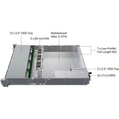 серверный корпус Ablecom CS-R29-01P
