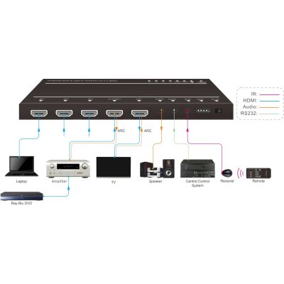 Digis SMI-41-2