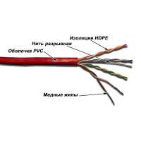 Lanmaster LAN-5EUTP-PT-RD