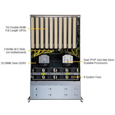 SuperMicro SYS-421GE-TNRT