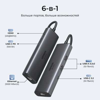 Ugreen CM512 45000