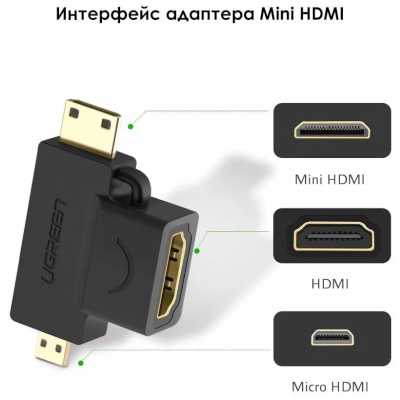 Ugreen HD129 20144