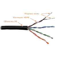 витая пара Lanmaster LAN-5EUTP-OUT