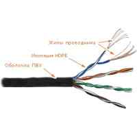 Lanmaster LAN-5EUTP-PT-OR